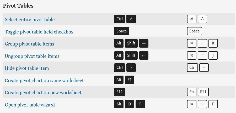 Microsoft word keyboard shortcuts